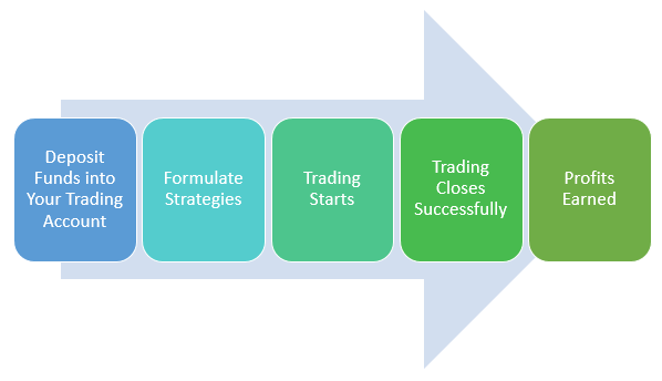 Alpari PAMM Regular Trader