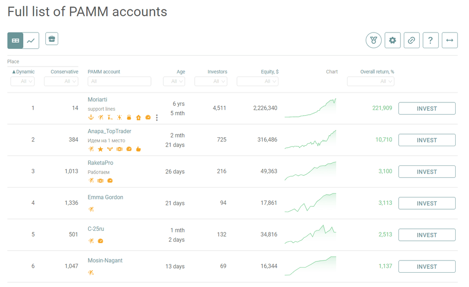 Alpari List of PAMM accounts