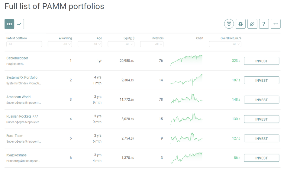 Alpari list of PAMM Portfolio accounts