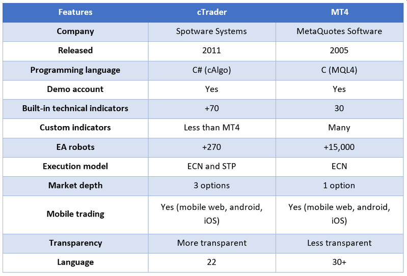 cTrader Forex Platform