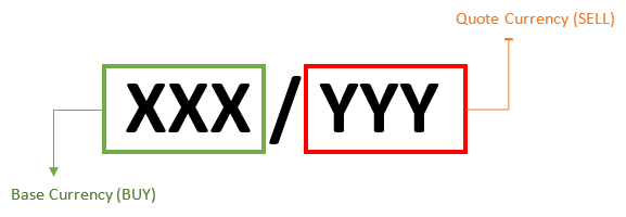 Forex currency pair example
