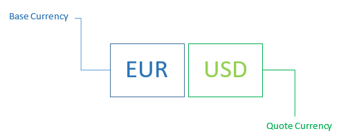 forex currency pair