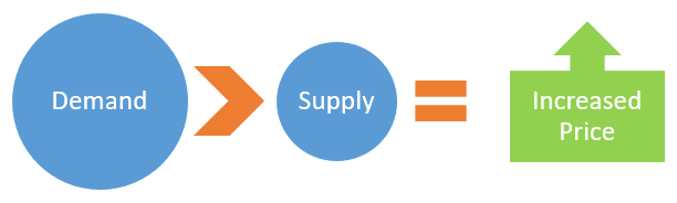 Forex demand supply