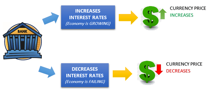 forex interest rates