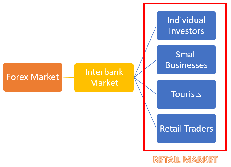 forex market traders