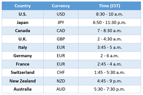 Forex News Release