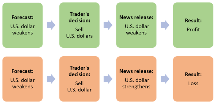Forex News Trading