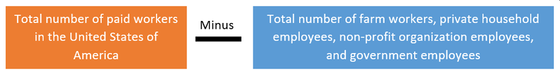 Forex NFP (Non-Farm Payroll)