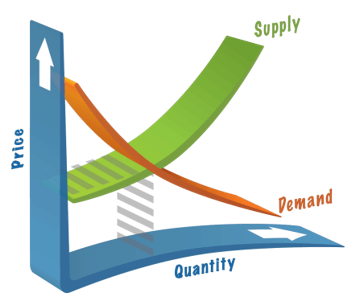 forex price supply demand