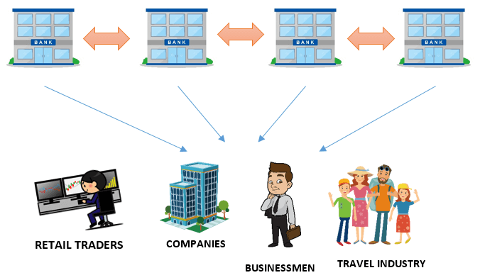 forex retail traders