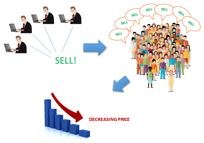 Forex sell