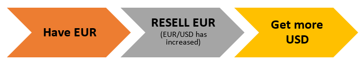 Trading eur usd in Forex Trading eur usd in Forex