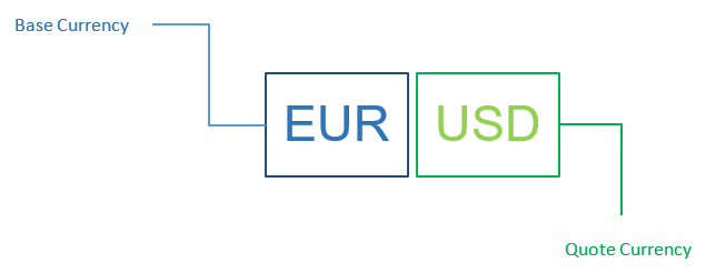 Forex Trading Pair Forex Trading Pair