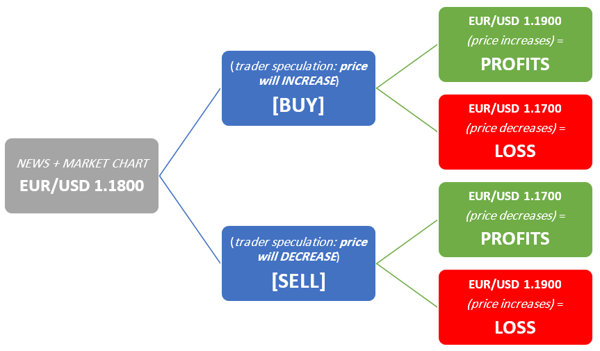 Forex Trading Profit & Loss Forex Trading Profit & Loss