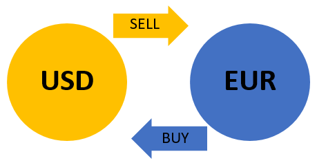 What is Forex Trading? What is Forex Trading?