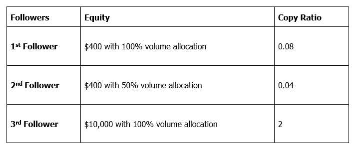 HFCopy example 1