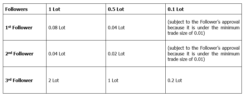 HFCopy example 2