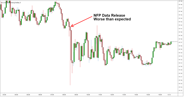 NFP data release