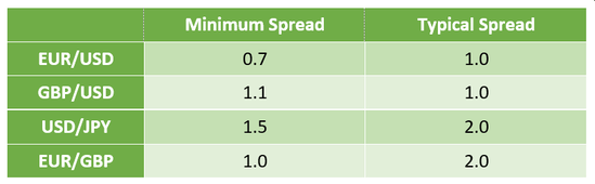 Octa Spreads