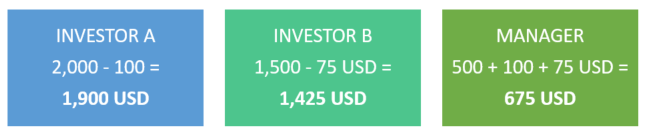 PAMM Account Investors & Managers PAMM Account Investors & Managers