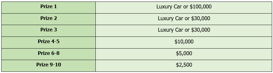 Hadiah Ulang Tahun ke-10