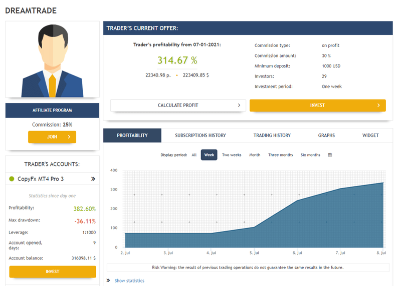 RoboForex copyfx trading portfolio