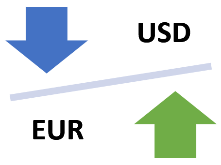 Pasangan Mata Uang Utama