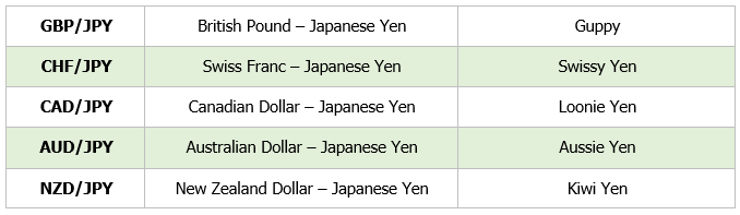 JPY Crosses