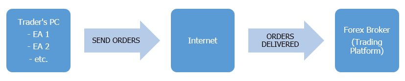 VPS example 1