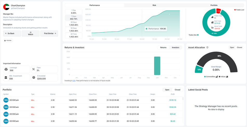 pengurus strategi xm